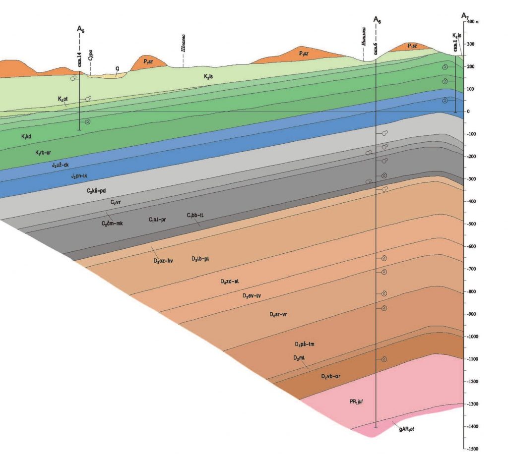 геологические срезы и минеральные воды 